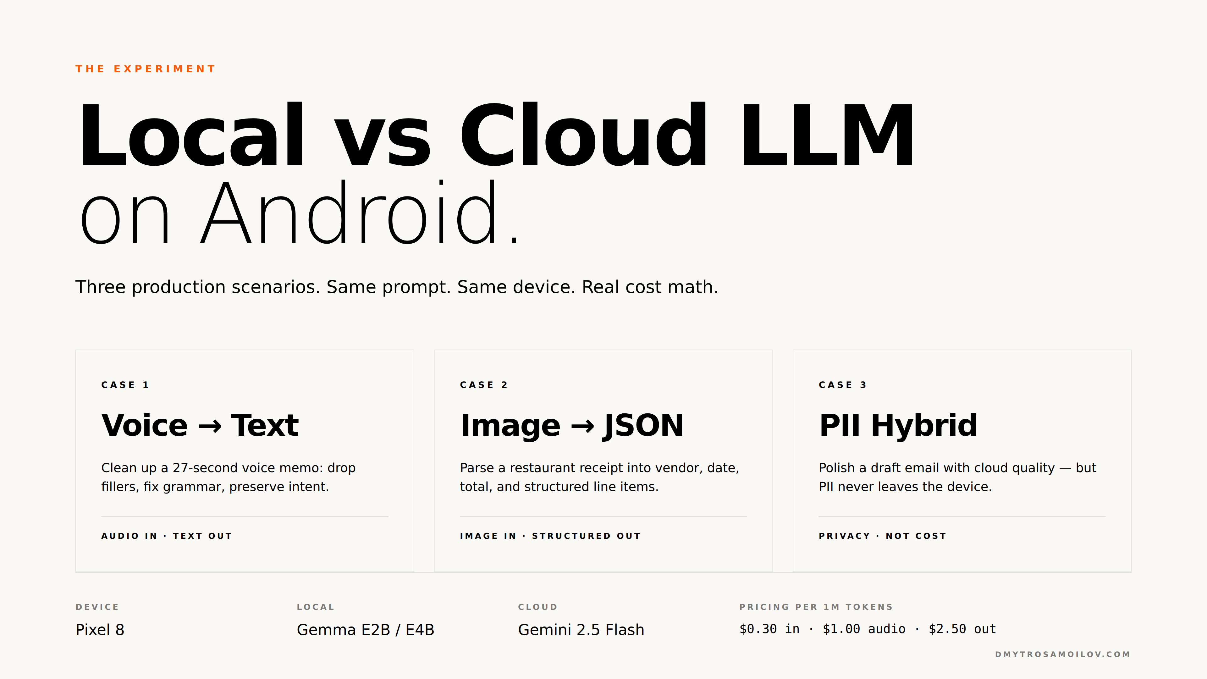 Setup: three production AI scenarios tested on Pixel 8 — voice cleanup, receipt parsing, email drafting.